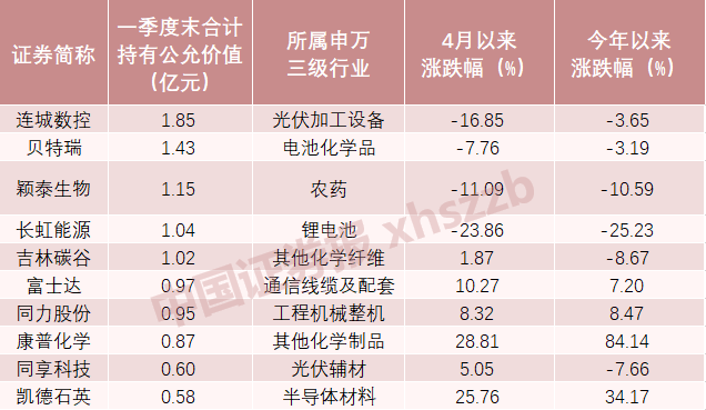 回暖！北交所主题公募基金今年来最高回报超20%！