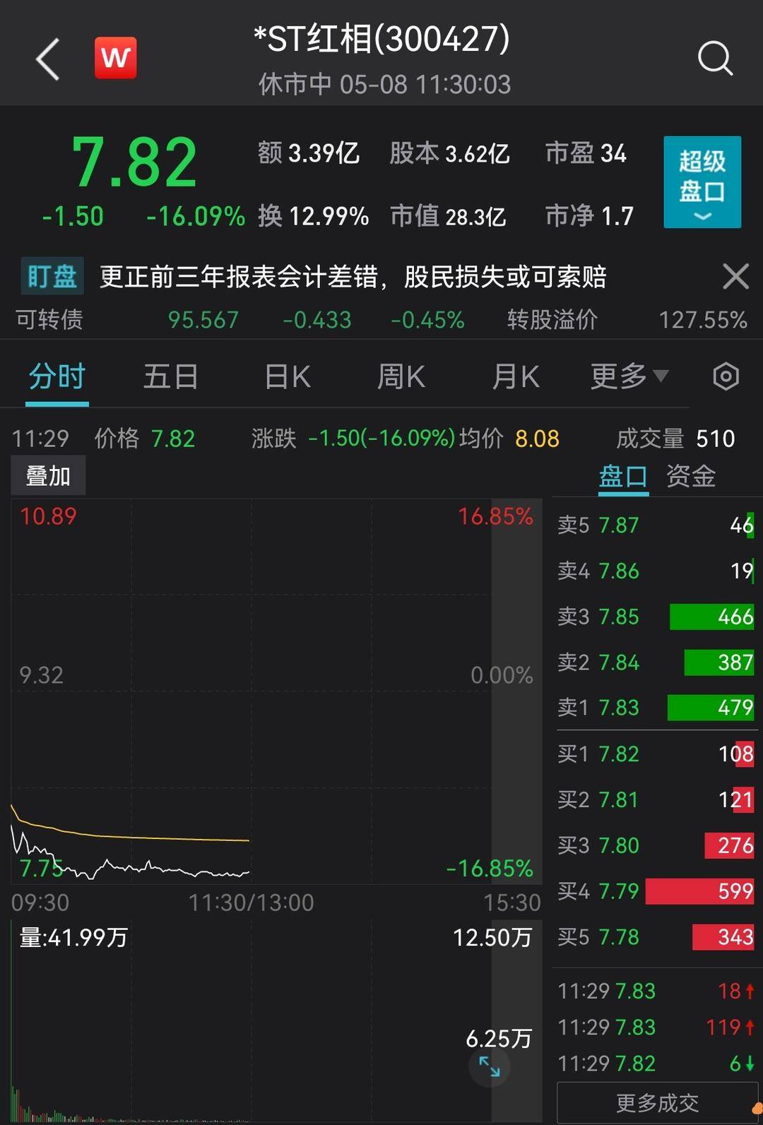 股价截图