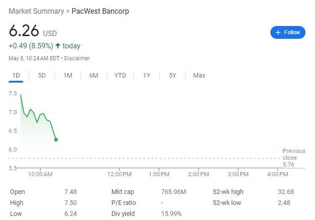 美股盘初齐跌,道指跌近百点,地区银行股指数迅速转跌