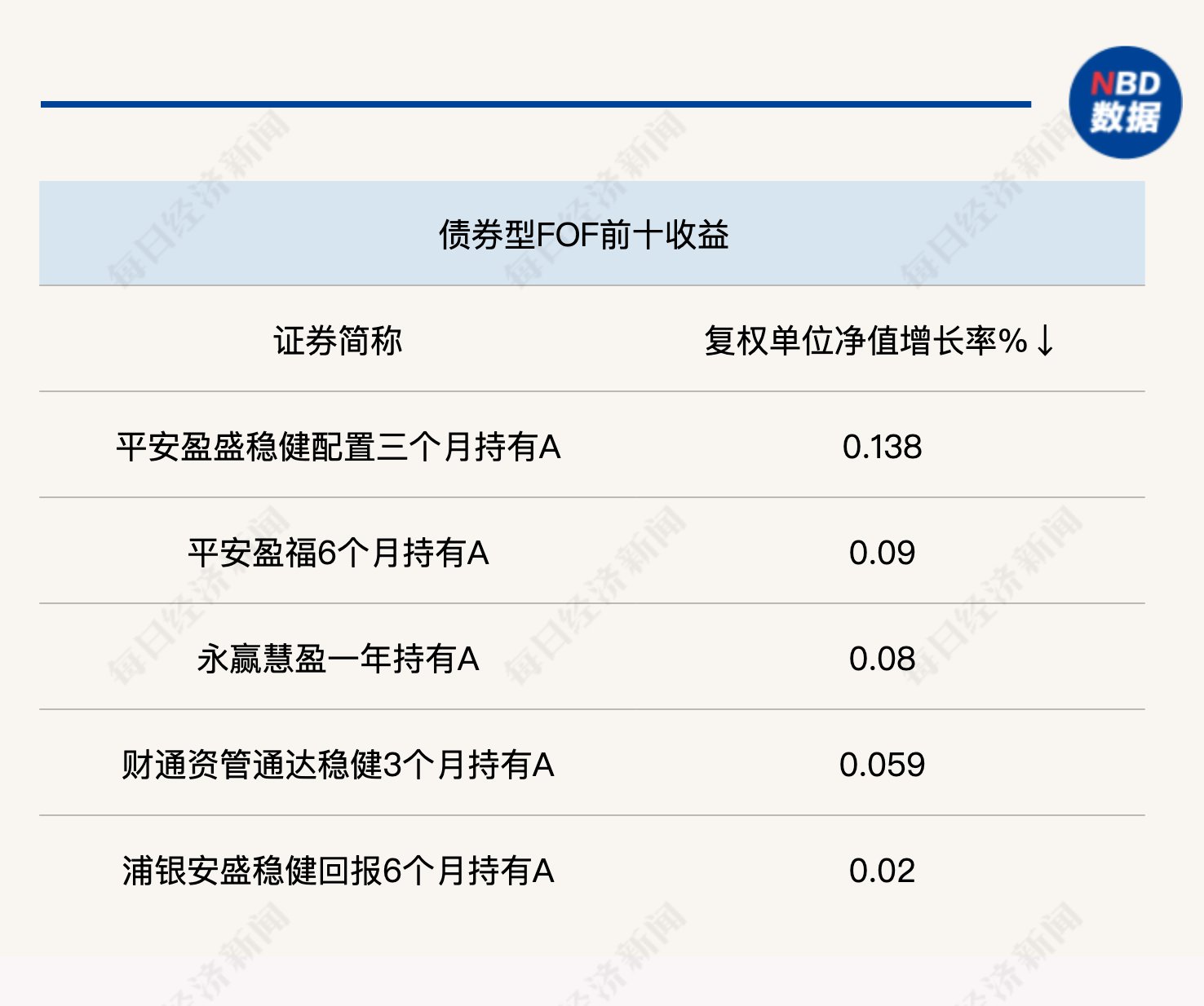 行情倒逼FOF做出改变:部分基金Y份额申购费全免,多只产品修改业绩比较基准