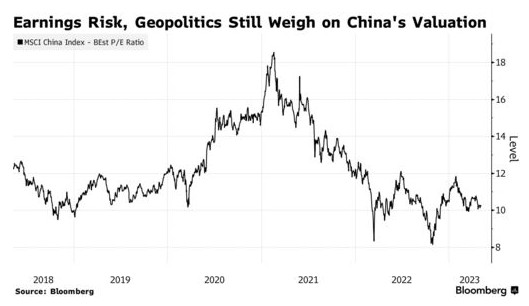 企业盈利有望回升 投行Vontobel看好中国股市迎来反弹