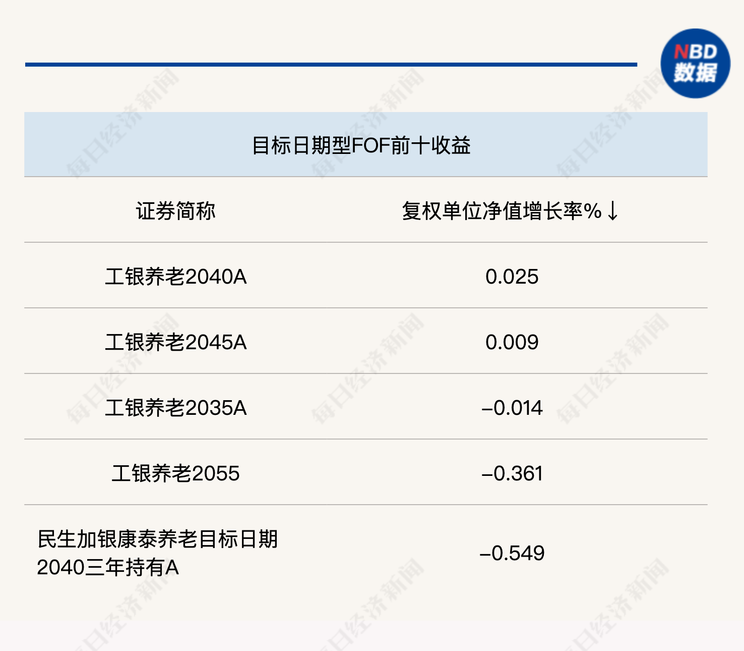 行情倒逼FOF做出改变:部分基金Y份额申购费全免,多只产品修改业绩比较基准