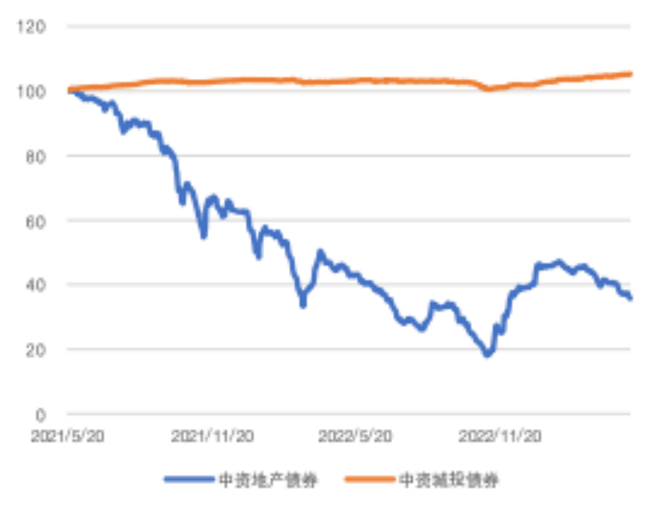 亚洲信用债每日盘点（5月8日）：地产板块全周表现疲弱，合景泰富领跌5-10美分