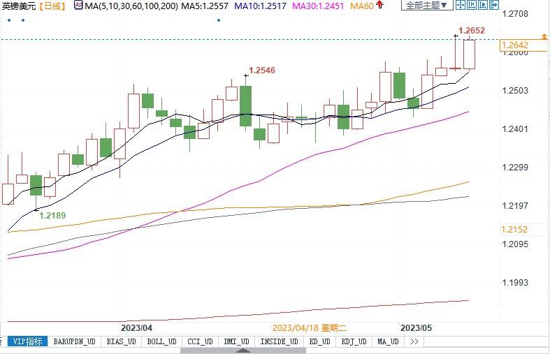 本周英银或加息，经历大涨后英镑面临回调风险！