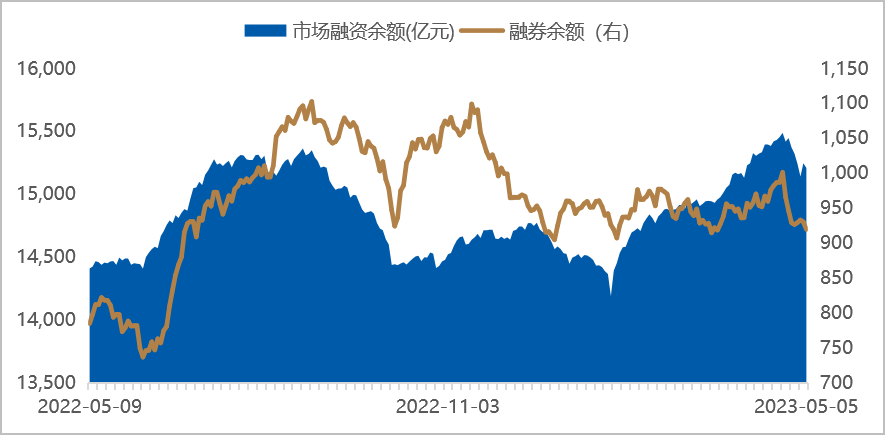 2023年各月外贸数据 c3f3-1ef472c8bdd0f2723c74738439fb63e3.png