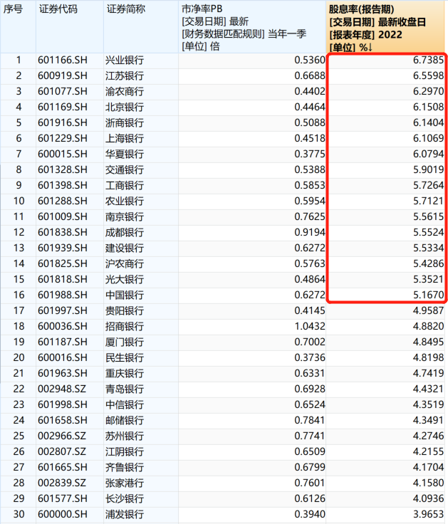 什么情况？银行股涨疯了！这三只个股罕见涨停