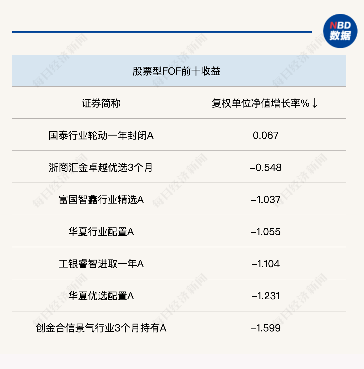 行情倒逼FOF做出改变:部分基金Y份额申购费全免,多只产品修改业绩比较基准