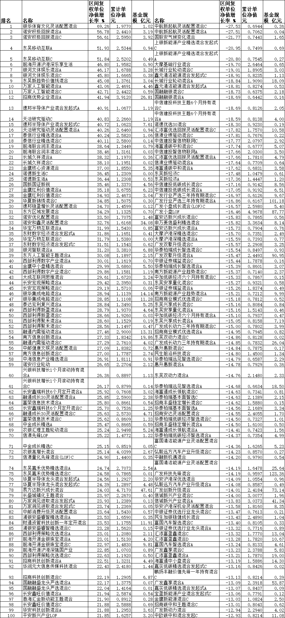 数据来源：同花顺（规模截止日期：2023年3月31日） 