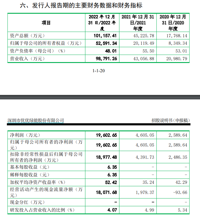 (来源:优优绿能招股书)