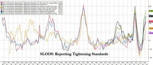摩根士丹利：放贷标准越收越紧，美国信贷环境将进一步恶化