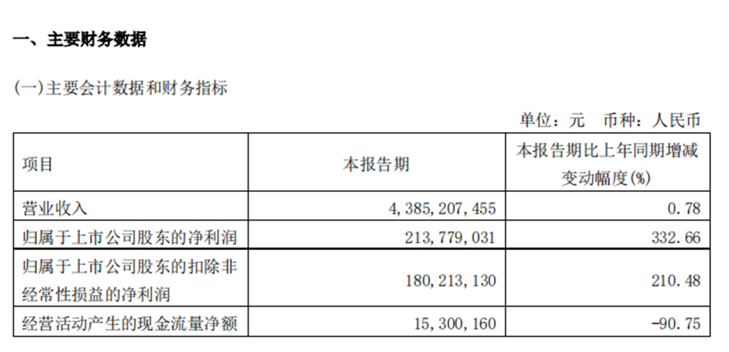 图片来源:山东玲珑轮胎股份有限公司2023年第一季度报告