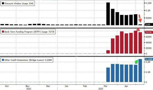 摩根士丹利：放贷标准越收越紧，美国信贷环境将进一步恶化