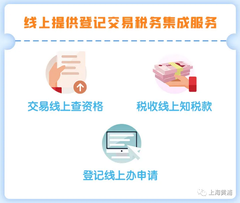 线上交易要报税吗