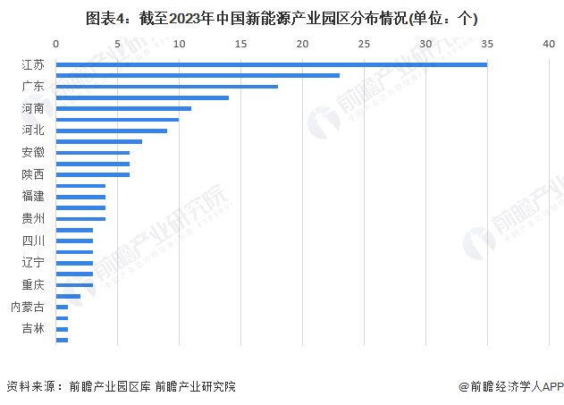 注：查询时间截至2023年3月7日。