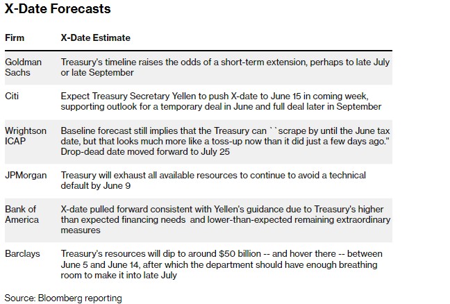 拜登即将与麦卡锡会谈 债务僵局能否迎实质性突破?