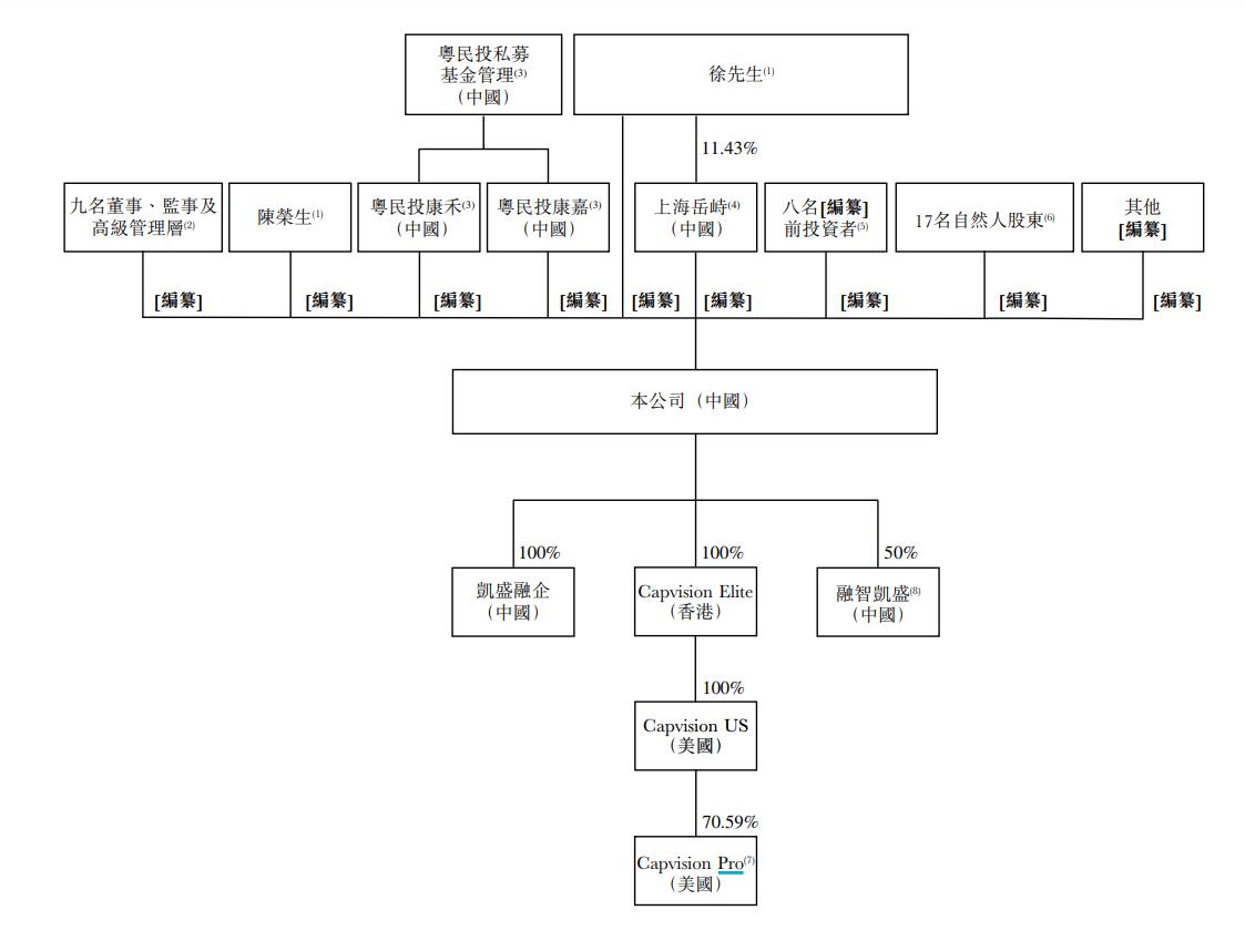沦为境外情报机构帮凶！凯盛融英这家咨询公司什么来路？