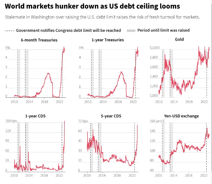 拜登即将与麦卡锡会谈 债务僵局能否迎实质性突破?
