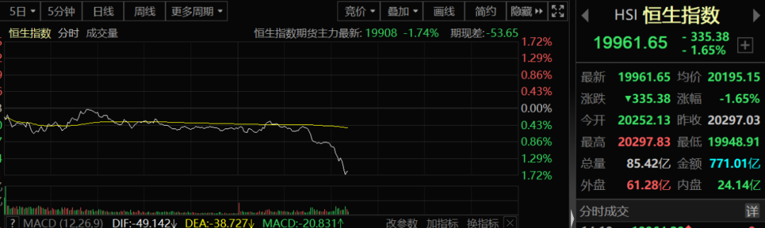 刚刚,人民币传来重磅消息!A股惊现急跌,发生了什么?5000亿巨头出手,6万亿风口吓懵?