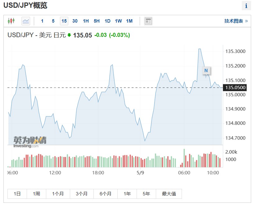 日本央行行长植田和男：一旦通胀目标可持续实现 将结束收益率曲线控制