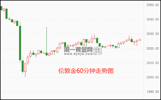 银行业风暴与通胀成美国民众最大担忧 伦敦金多空拉锯