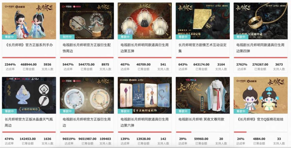 阿里鱼-造点新货的《长月烬明》周边众筹在淘宝上广受热捧