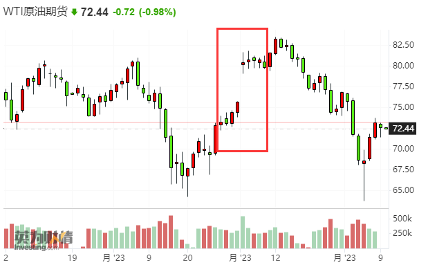 油价暴跌欧佩克要再次突击减产？阿联酋油长表示“还不急”