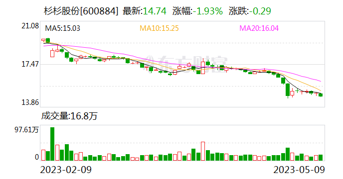 杉杉股份最新十大股东 0a28-bdf5482845aa1cd3609352c6c01d82a1.png