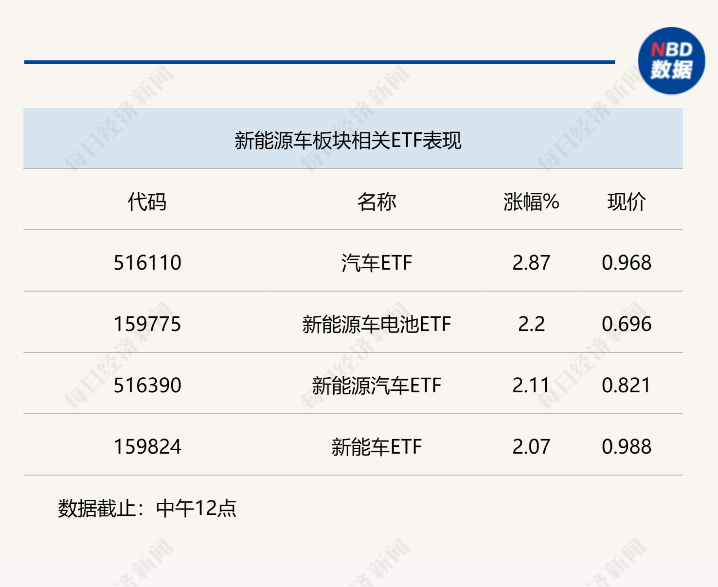 行业风向标 | 政策预期升温，新能源车估值持续修复