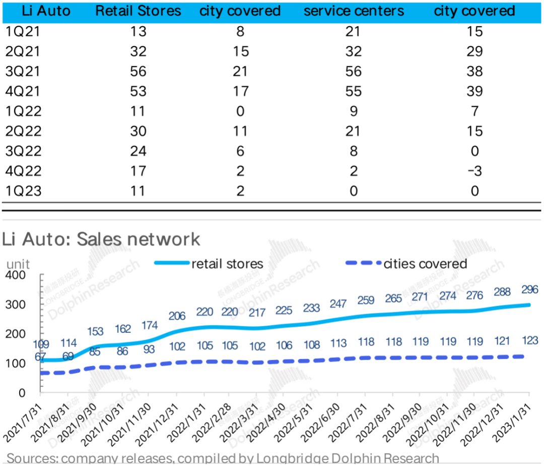 理想：当打、能打，新势力一哥范拿捏了