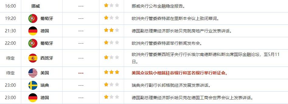 外汇交易提醒：市场关注美债上限谈判和4月通胀，美元喜提两连阳