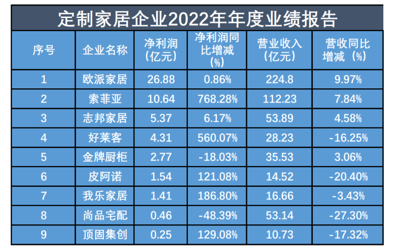 新京报记者张洁制图