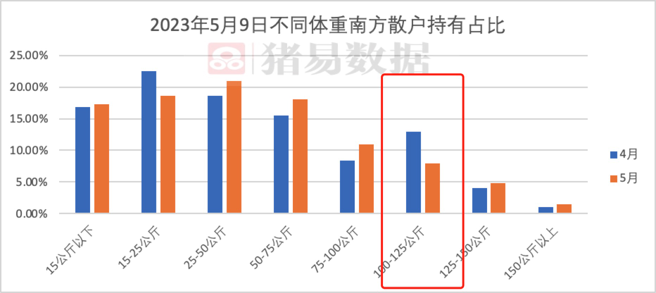 6-8月回到成本线上？开盲盒的时刻来了！
