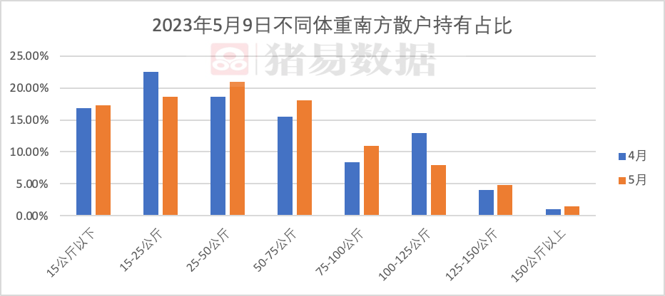 6-8月回到成本线上？开盲盒的时刻来了！