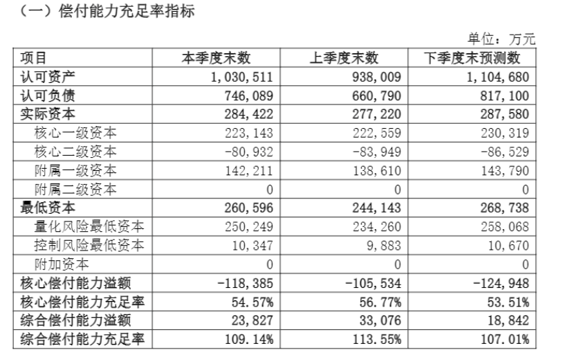 为提高偿付能力、扩大规模，复星联合健康险引入两大新股东