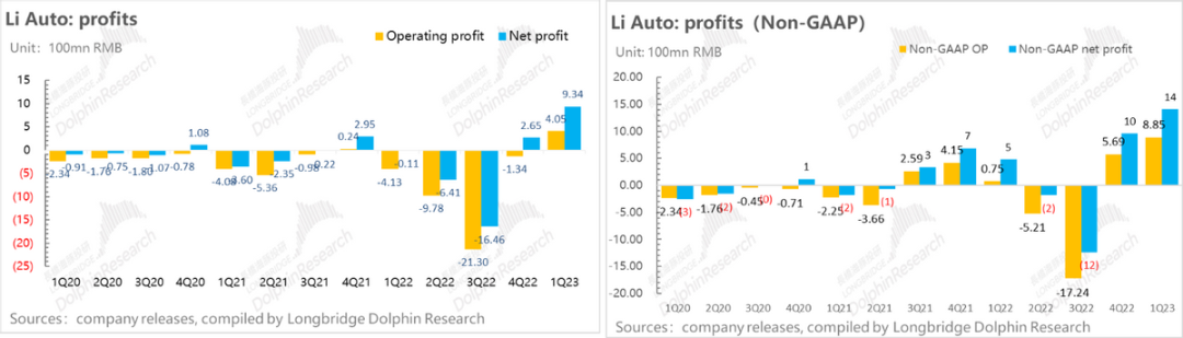 理想：当打、能打，新势力一哥范拿捏了