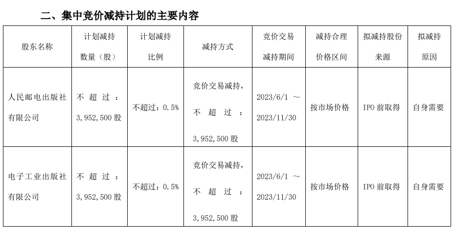 利空来了！白天跳水，晚上AI、中字头大牛股宣布减持了