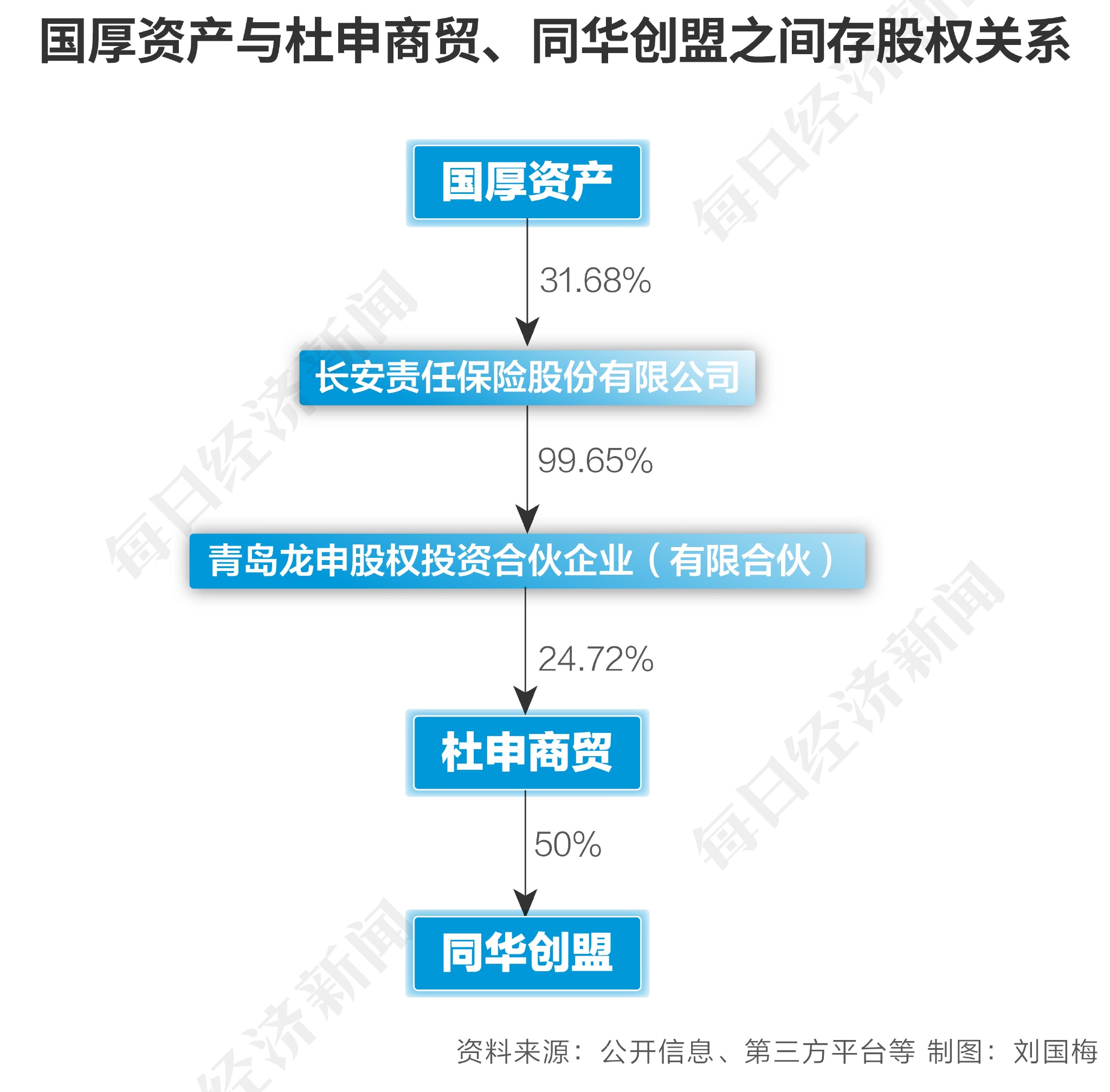 深度丨国厚资产百亿收购古井集团30%股权背后：一场“谋划”6年的资本棋局？
