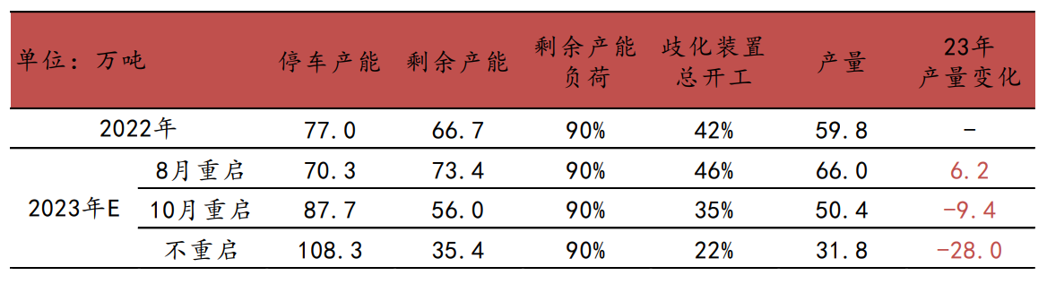 终端需求疲软 苯乙烯后续进口增量可能会面临收窄