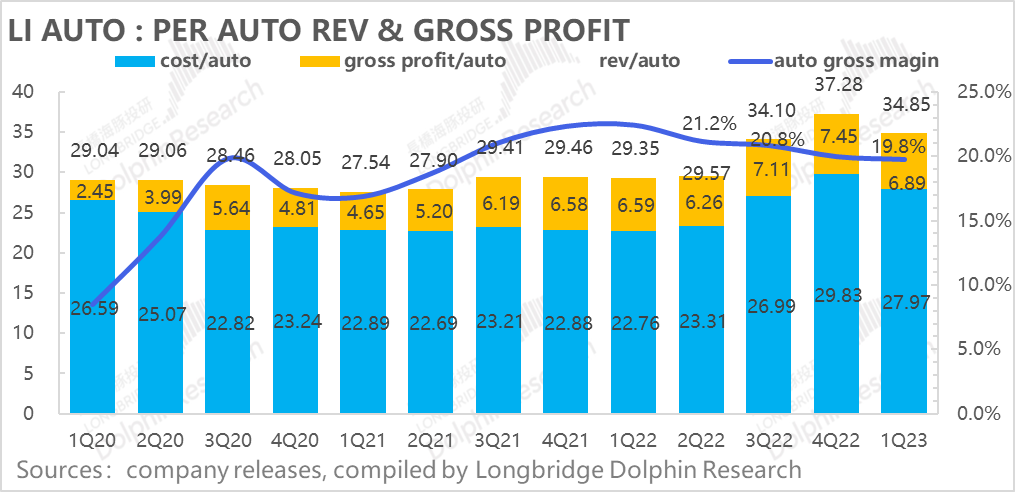 理想：当打、能打，新势力一哥范拿捏了