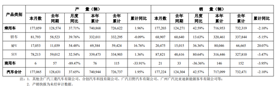 图片来源:广州汽车集团股份有限公司