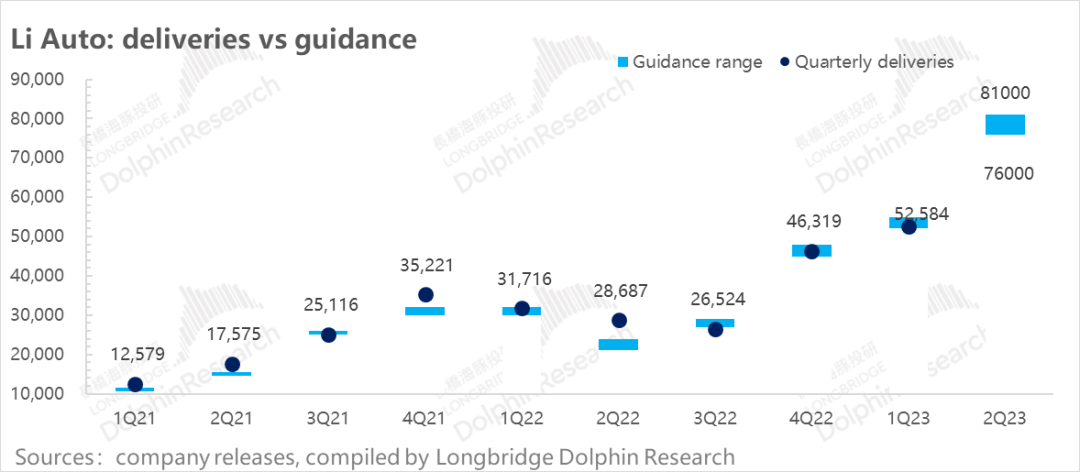 理想：当打、能打，新势力一哥范拿捏了
