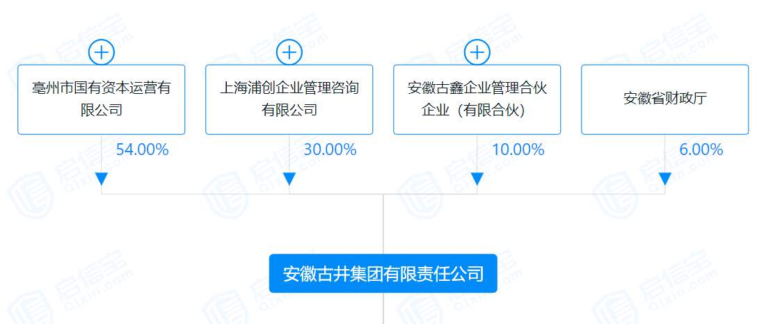 深度丨国厚资产百亿收购古井集团30%股权背后：一场“谋划”6年的资本棋局？