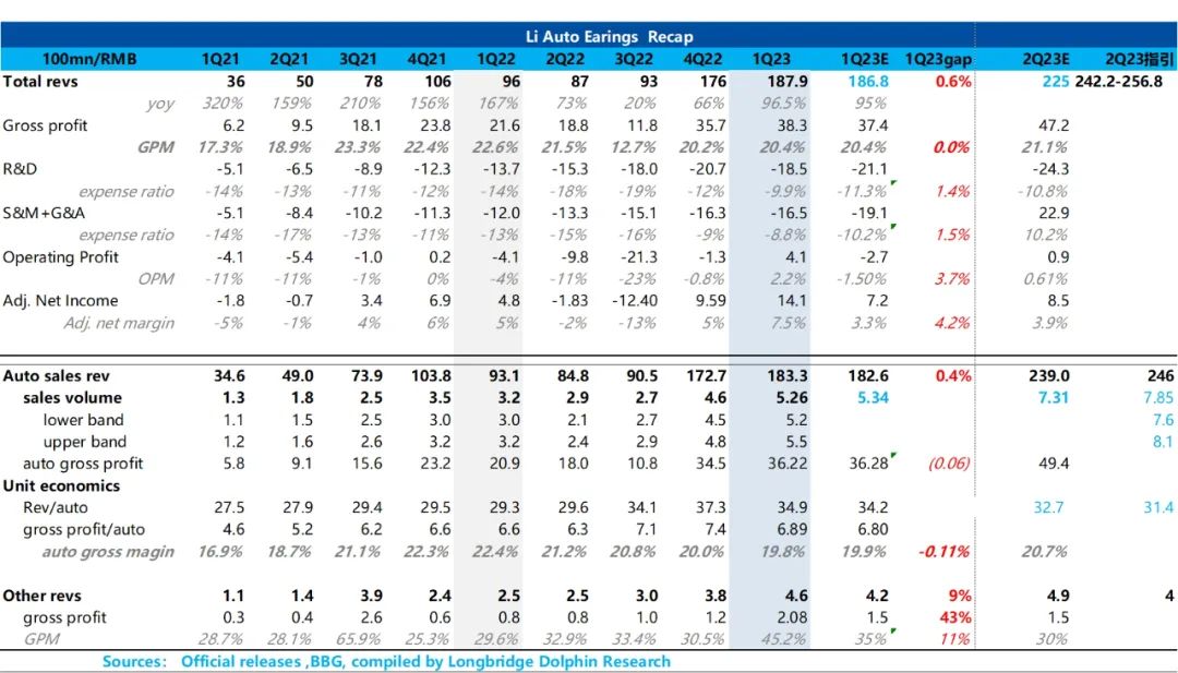 理想：当打、能打，新势力一哥范拿捏了