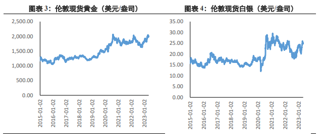 市场避险情绪回落 短期贵金属价格或承压运行