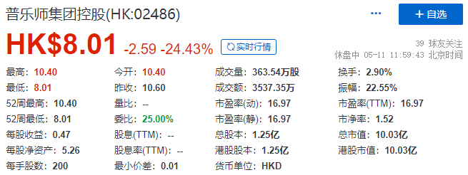普乐师集团,成功在香港IPO上市