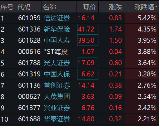 突发！莱茵生物实控人被立案，股价闪崩跌停！5.7万股民懵了！1800亿“药茅”片仔癀副总被查！传媒股又爆发