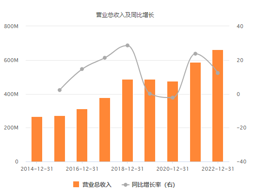 数据来源:东方财富Choice数据
