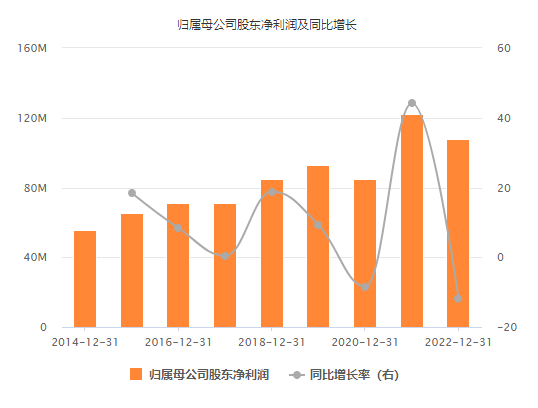 数据来源:东方财富Choice数据