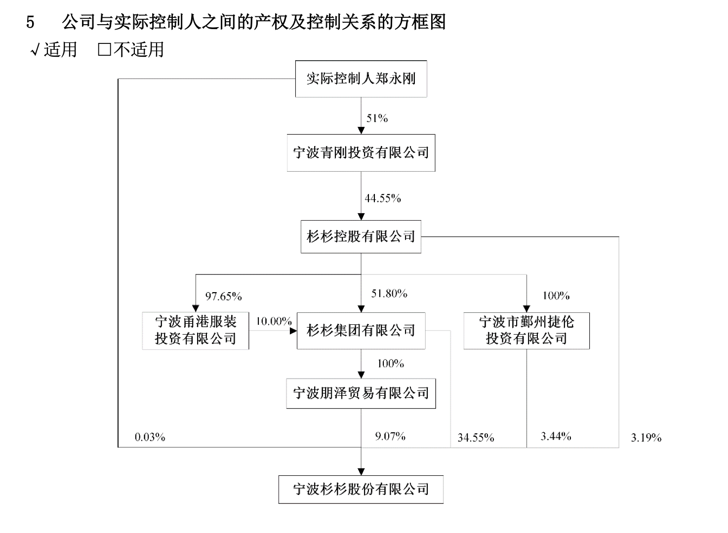 杉杉争产和解？股东大会火药味十足！遗孀遭斥责：不配做董事