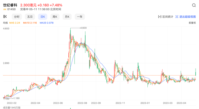罗永浩淡出，交个朋友曲线上市